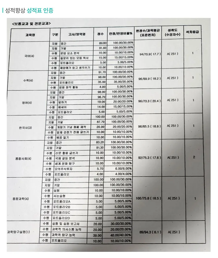 장기 보습 영어학원 성적향상 사례2
